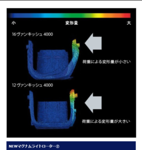 エギングリールインプレ｜17セフィアCI4+ C3000SHG｜おすすめ